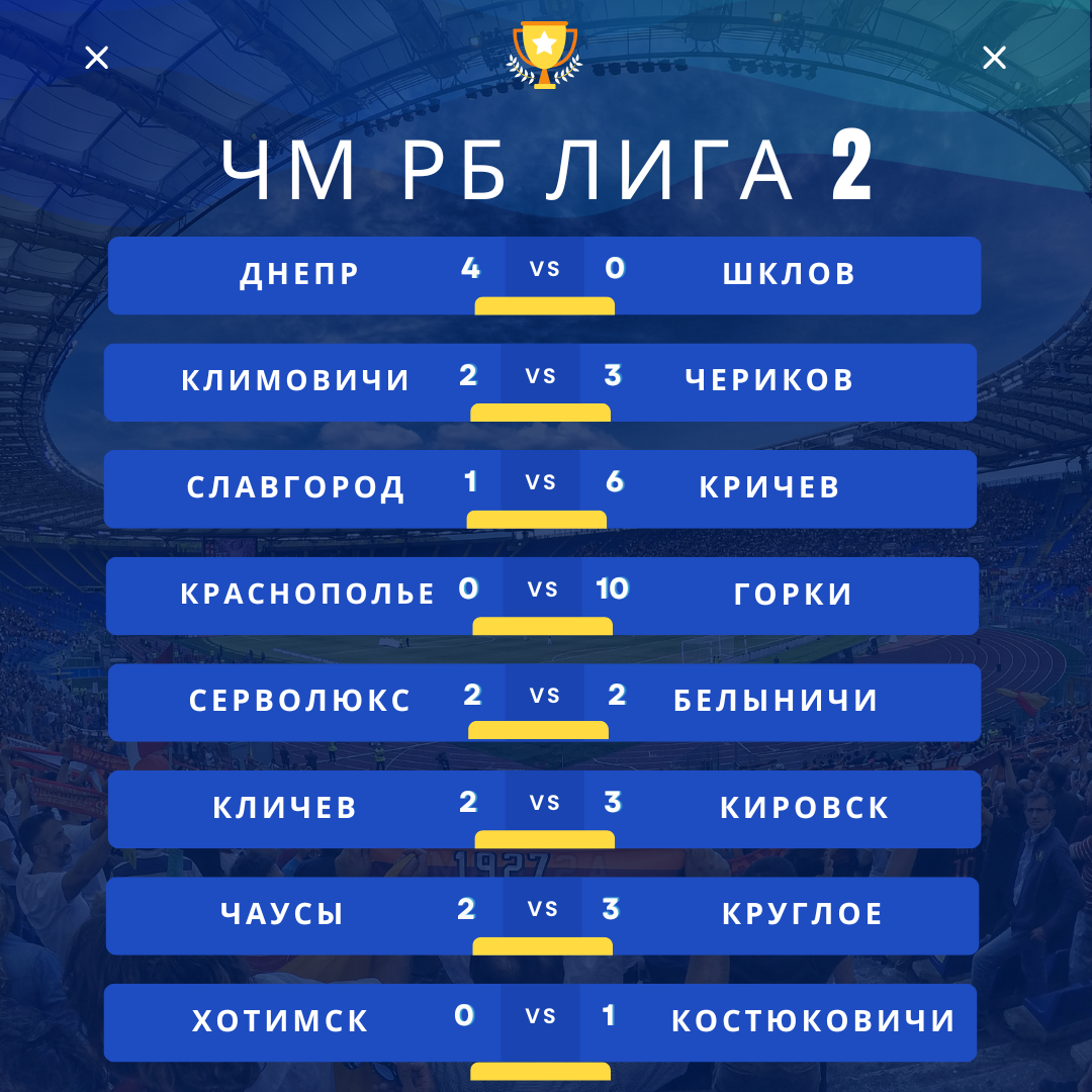 Состоялись матчи третьего тура чемпионата Республики Беларусь второй лиги по футболу(регионального первенства Могилевской области)!
