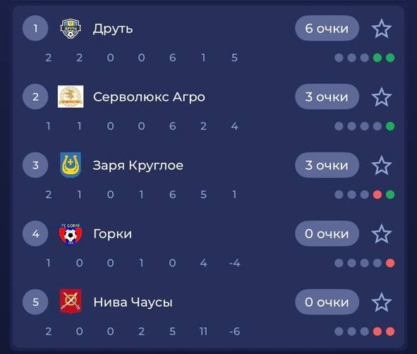 Начался чемпионат второй лиги Республики Беларусь по футболу среди мужчин Могилевской области